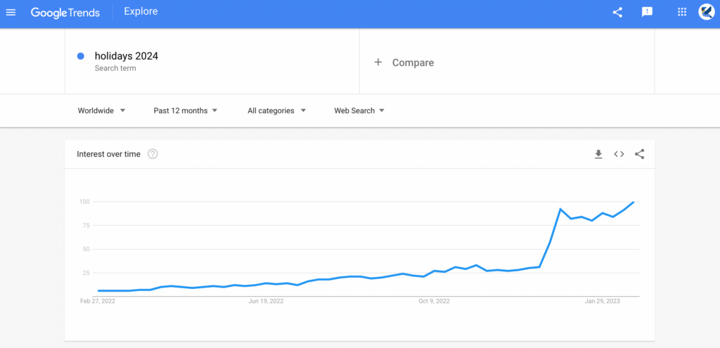Holidays 2024 Google search trend