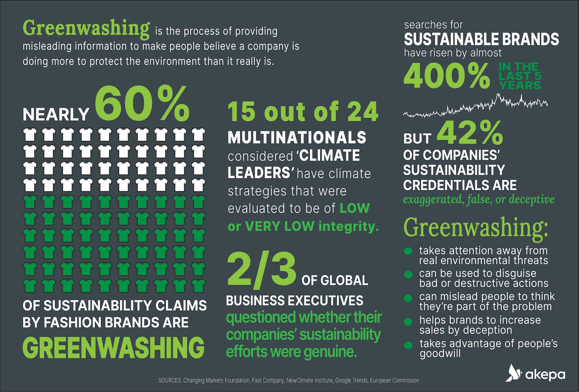 Greenwashing-stats-and-facts-infographic