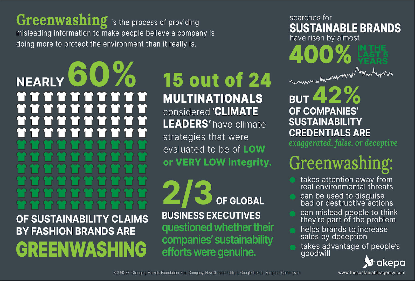 Greenwashing-stats-and-facts-infographic