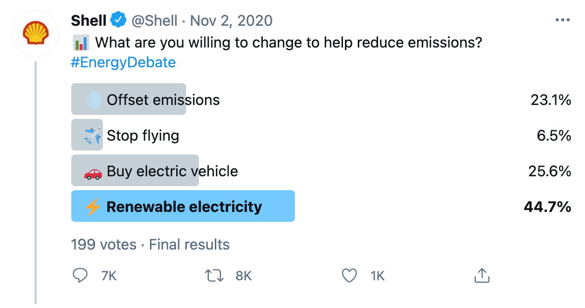 Shell greenwashing twitter climate poll