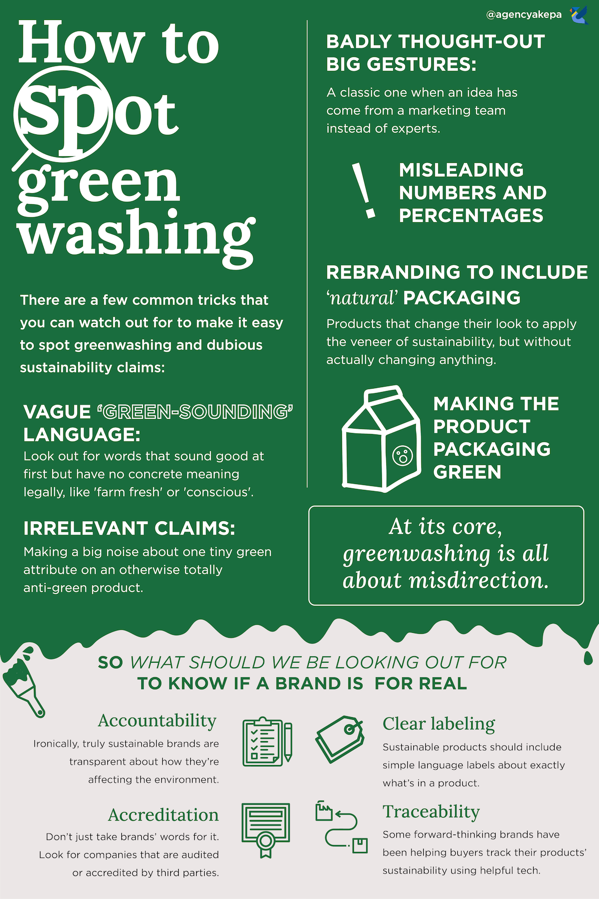 How to spot greenwashing - infographic-min