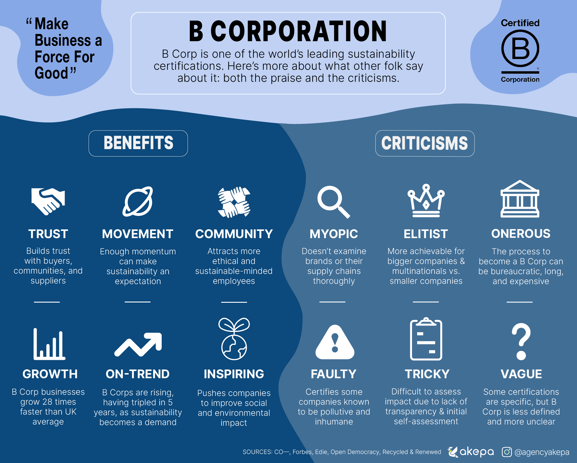 What Is B Corp Certification? Criticisms & Benefits | 2024 Guide