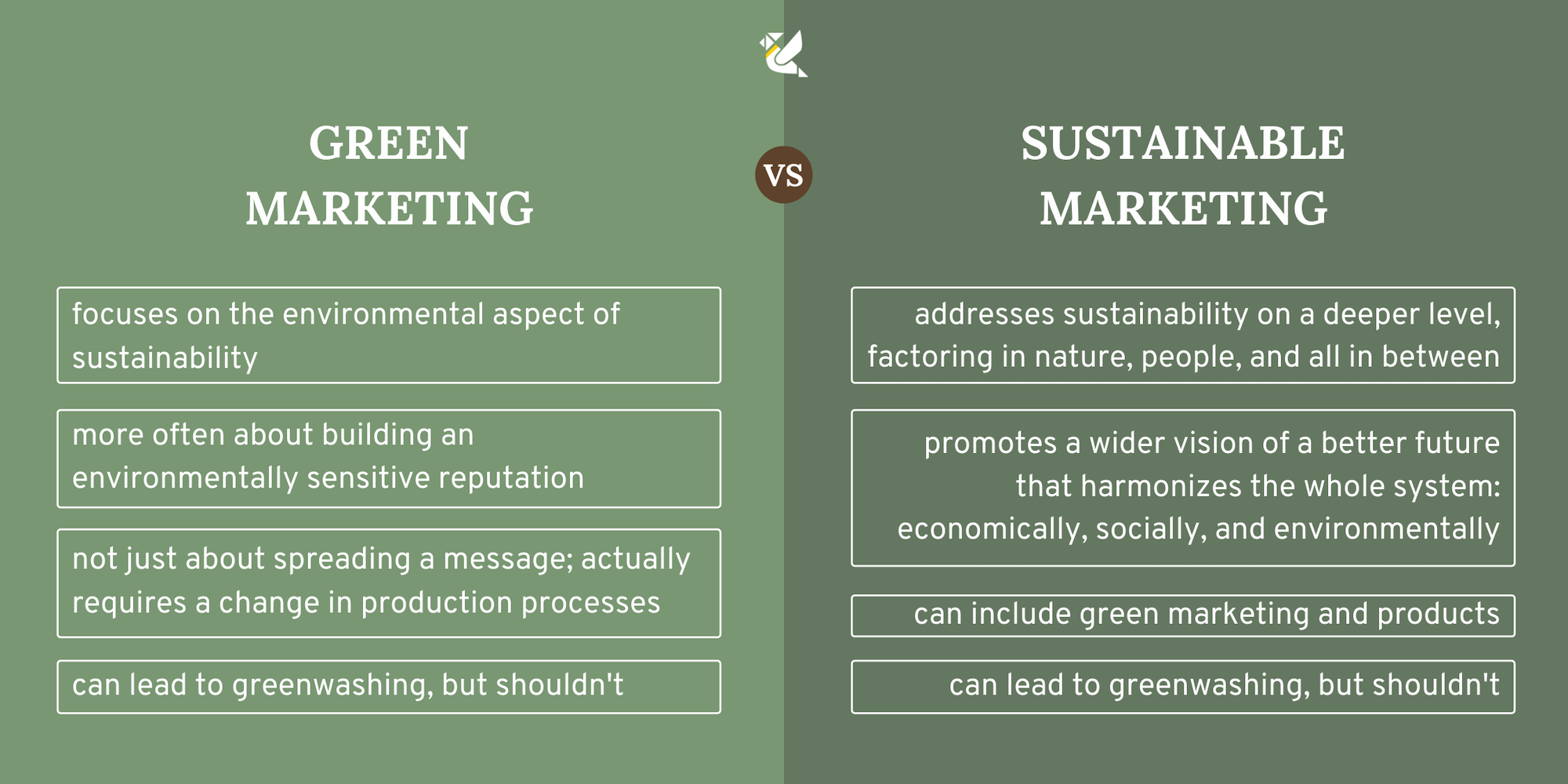 Green Marketing vs Sustainable Marketing Infographic