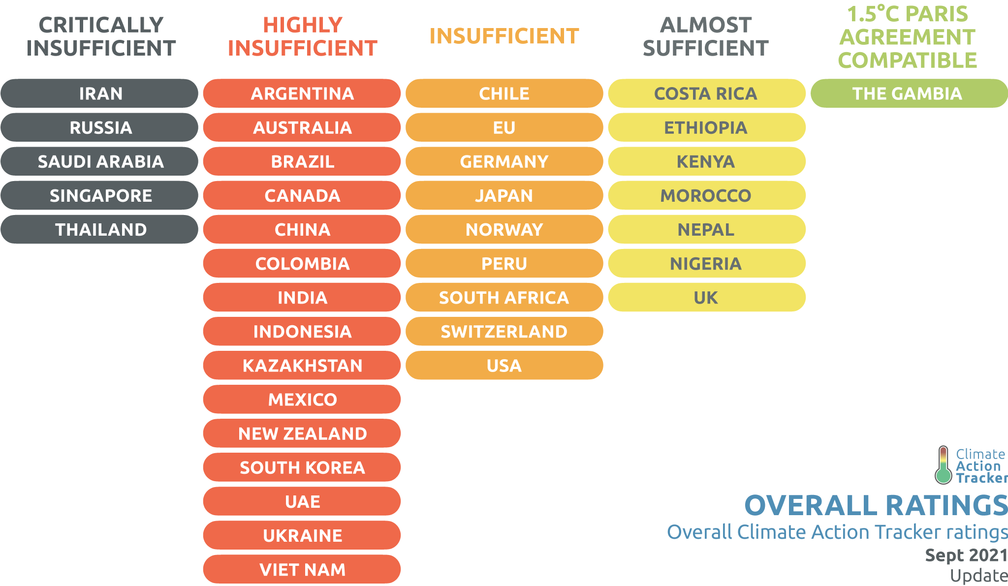 Climate Change Tracker 2021 update