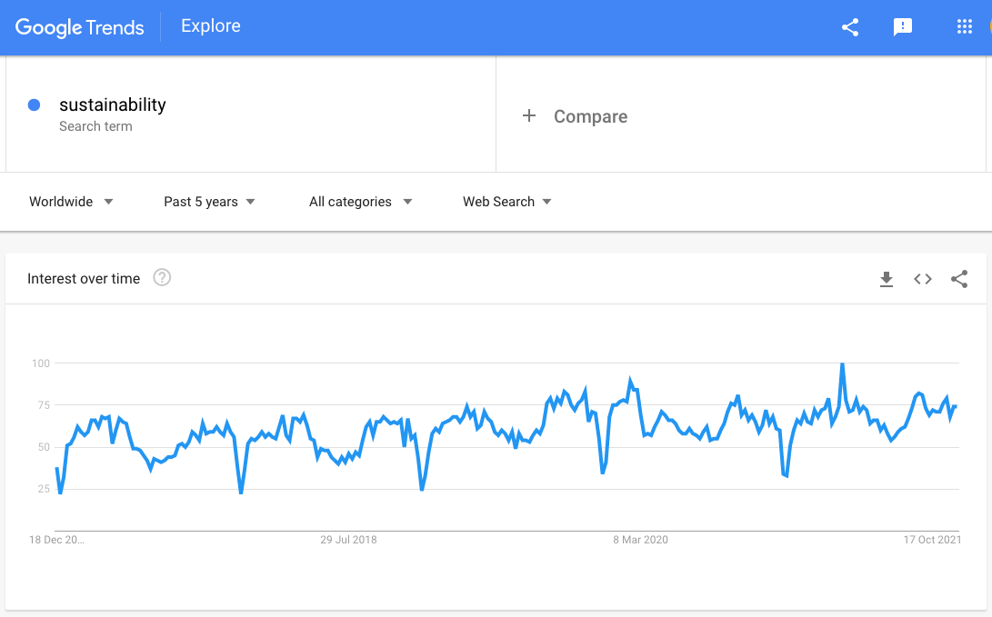 1 - sustainability trend-min