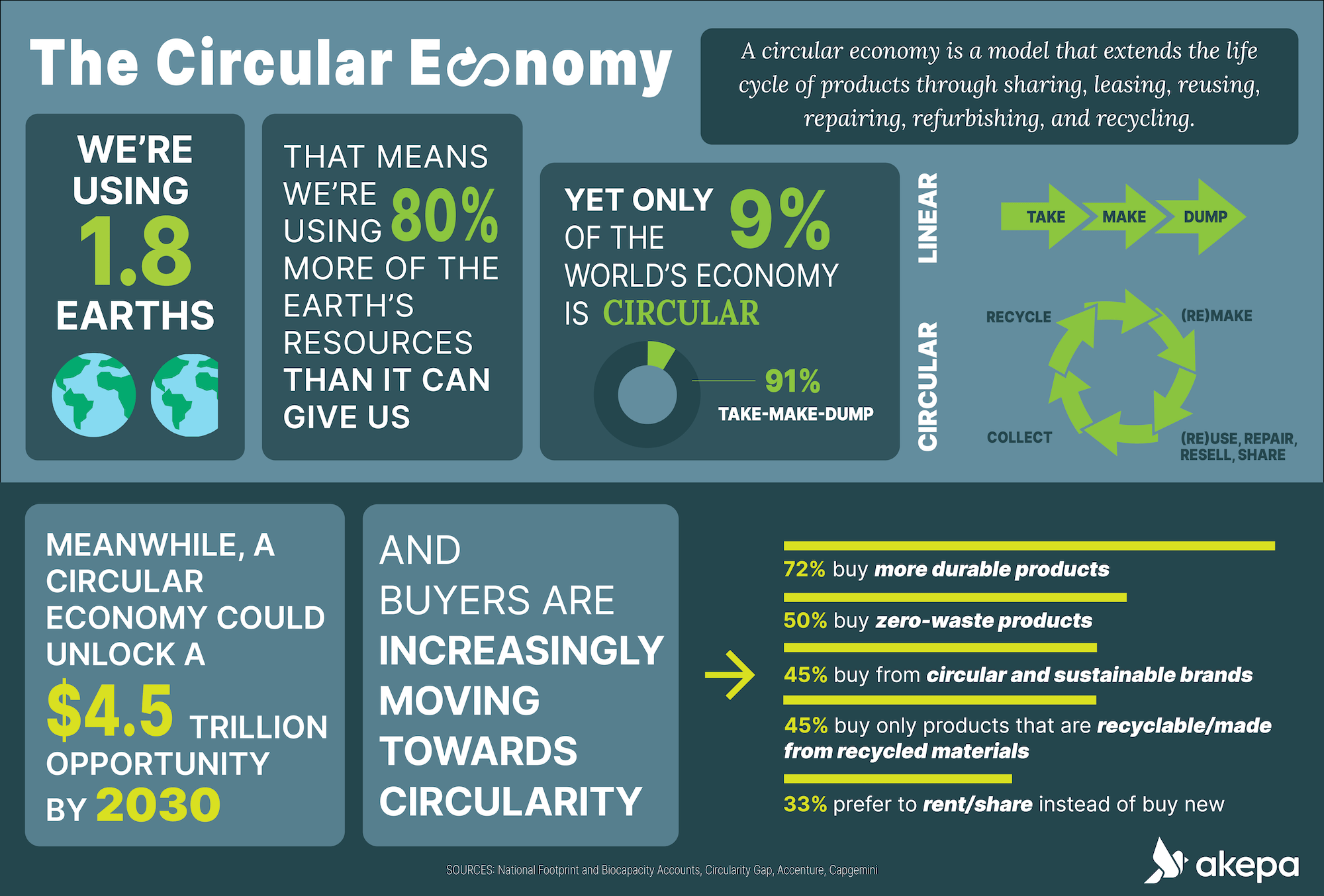 Circular Economy - What Does Circularity Mean_ Infographic