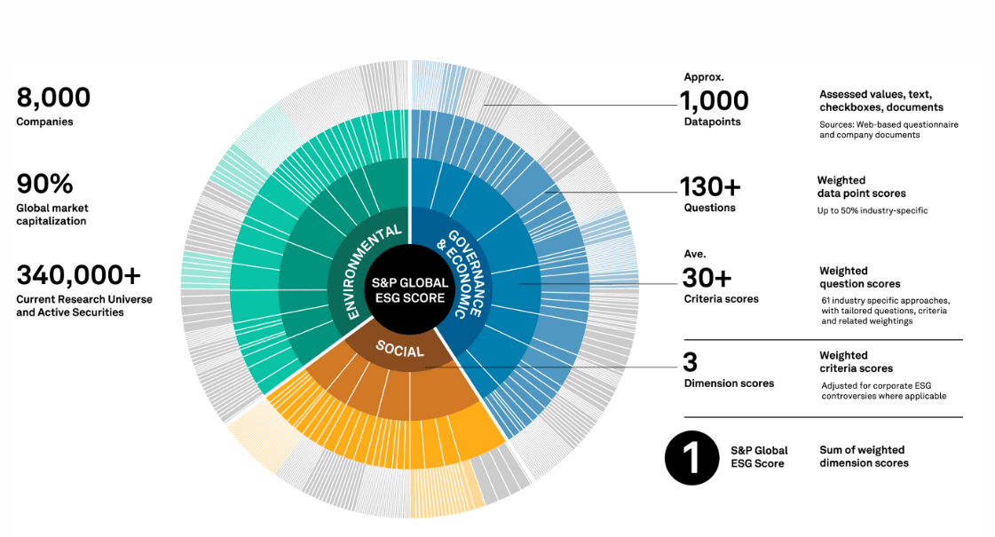 ESG Score - S&P