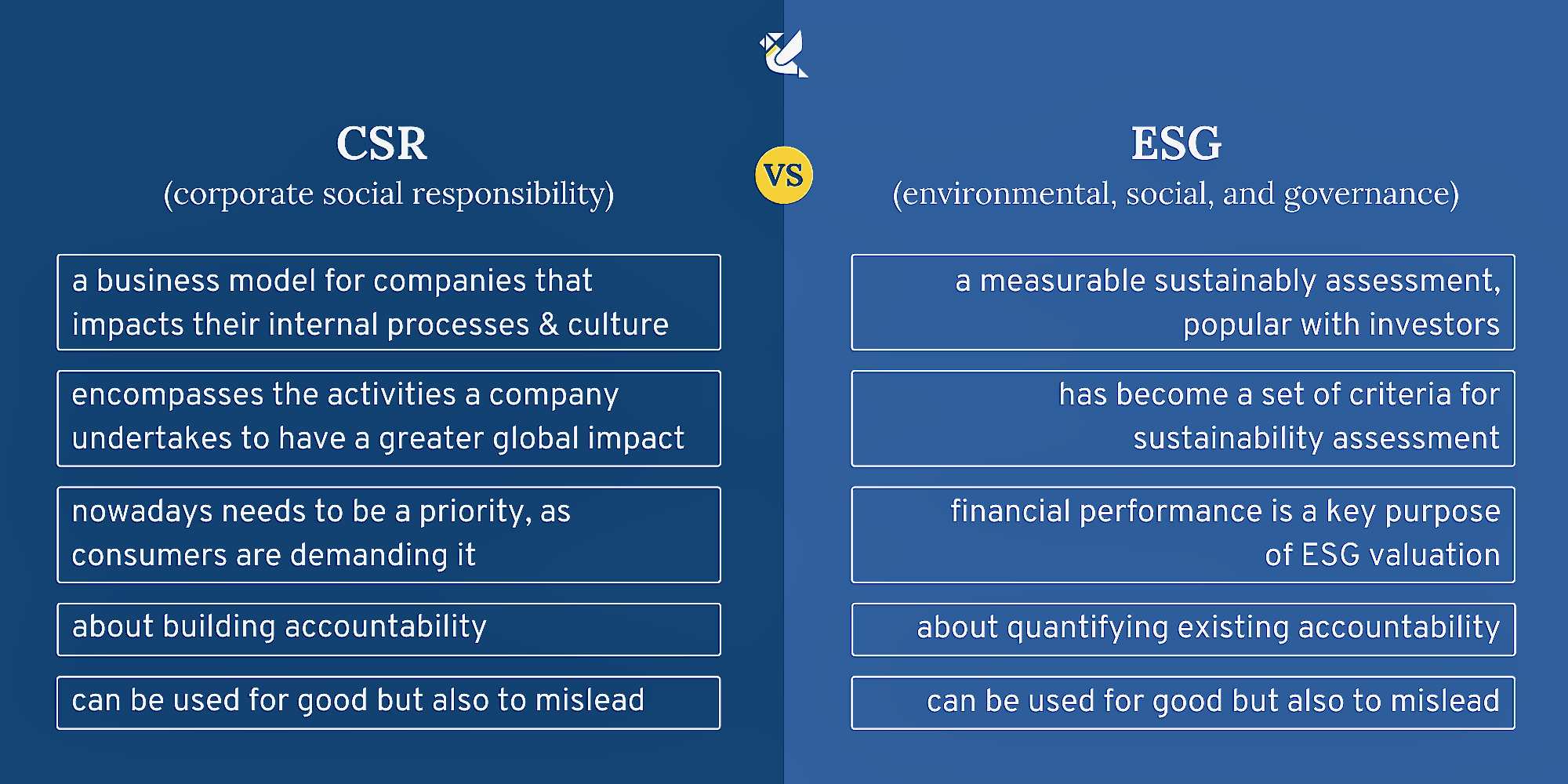 ESG vs CSR infographic
