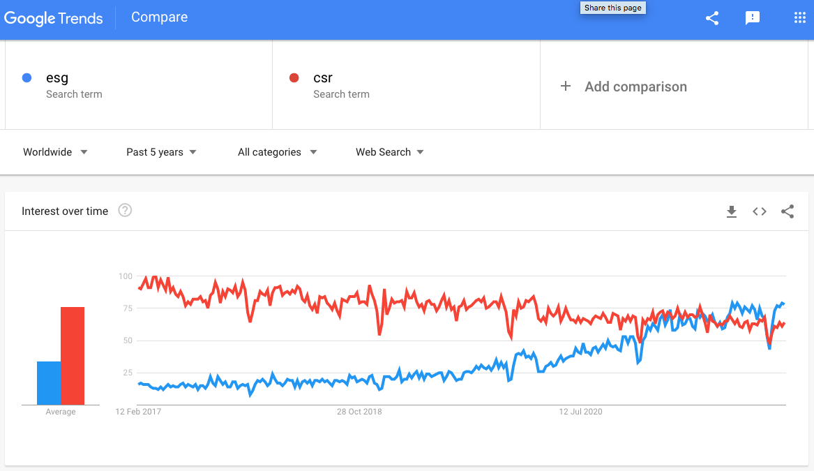 ESG + VERSUS Experience - Versus