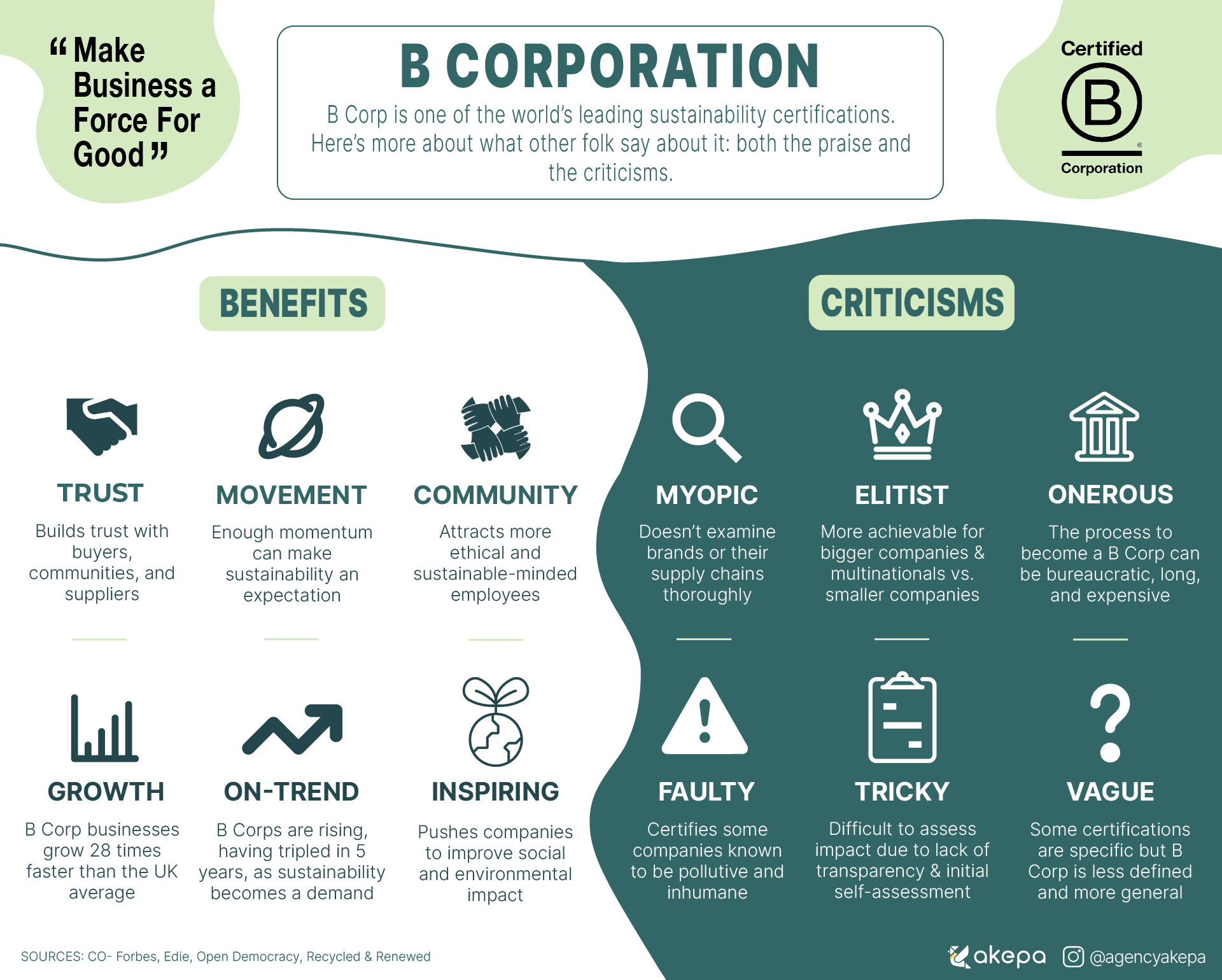 Alternatives To B Corp Certification Benefits And Criticisms Advantages Disadvantages Infographic Min 