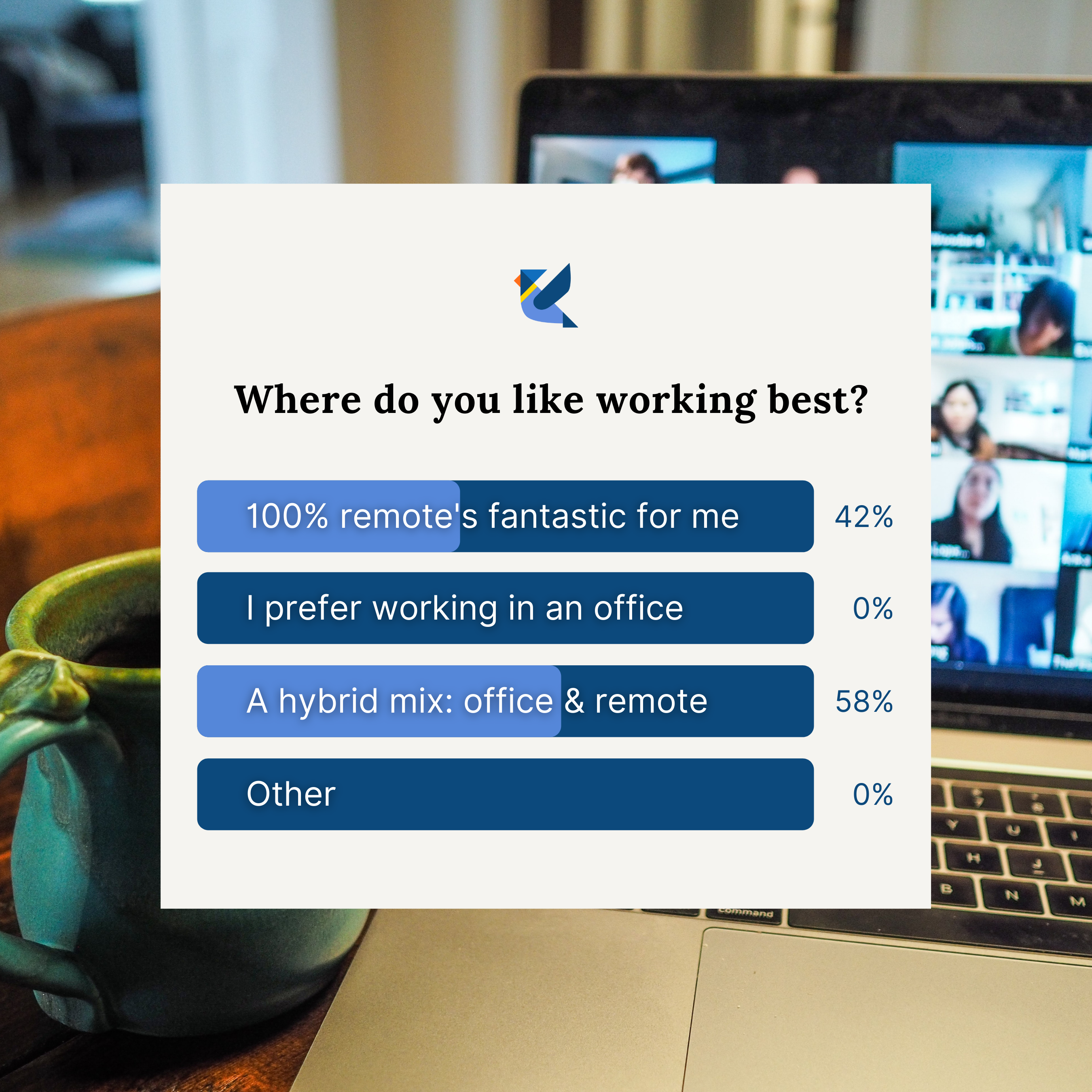 Remote work Linkedin Poll