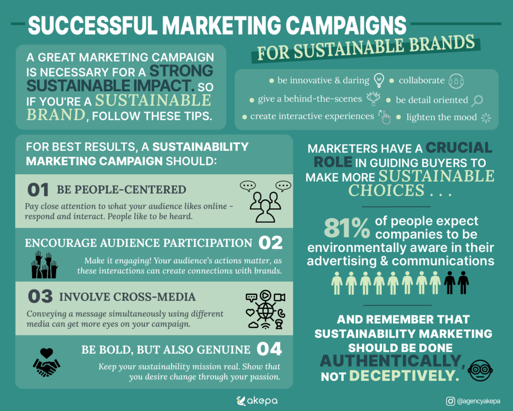 Sustainability Marketing Campaigns | 4 Examples For 2024