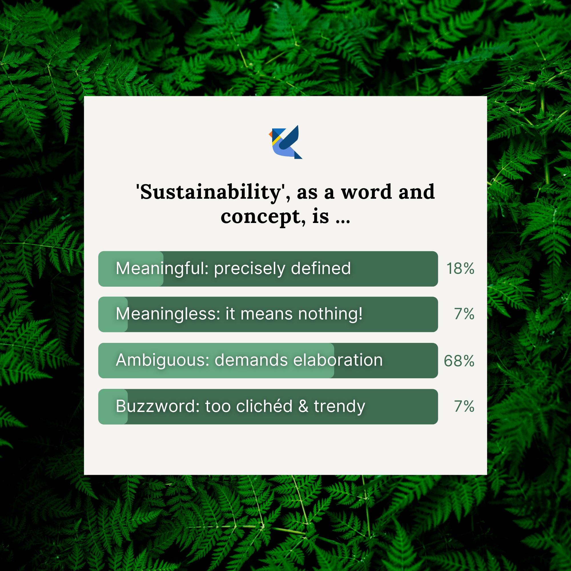 What does sustainability mean Linkedin poll