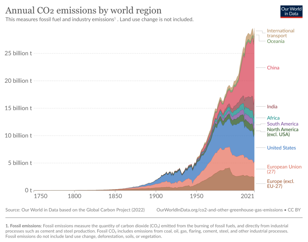 Sustainability through history - Sustainability 