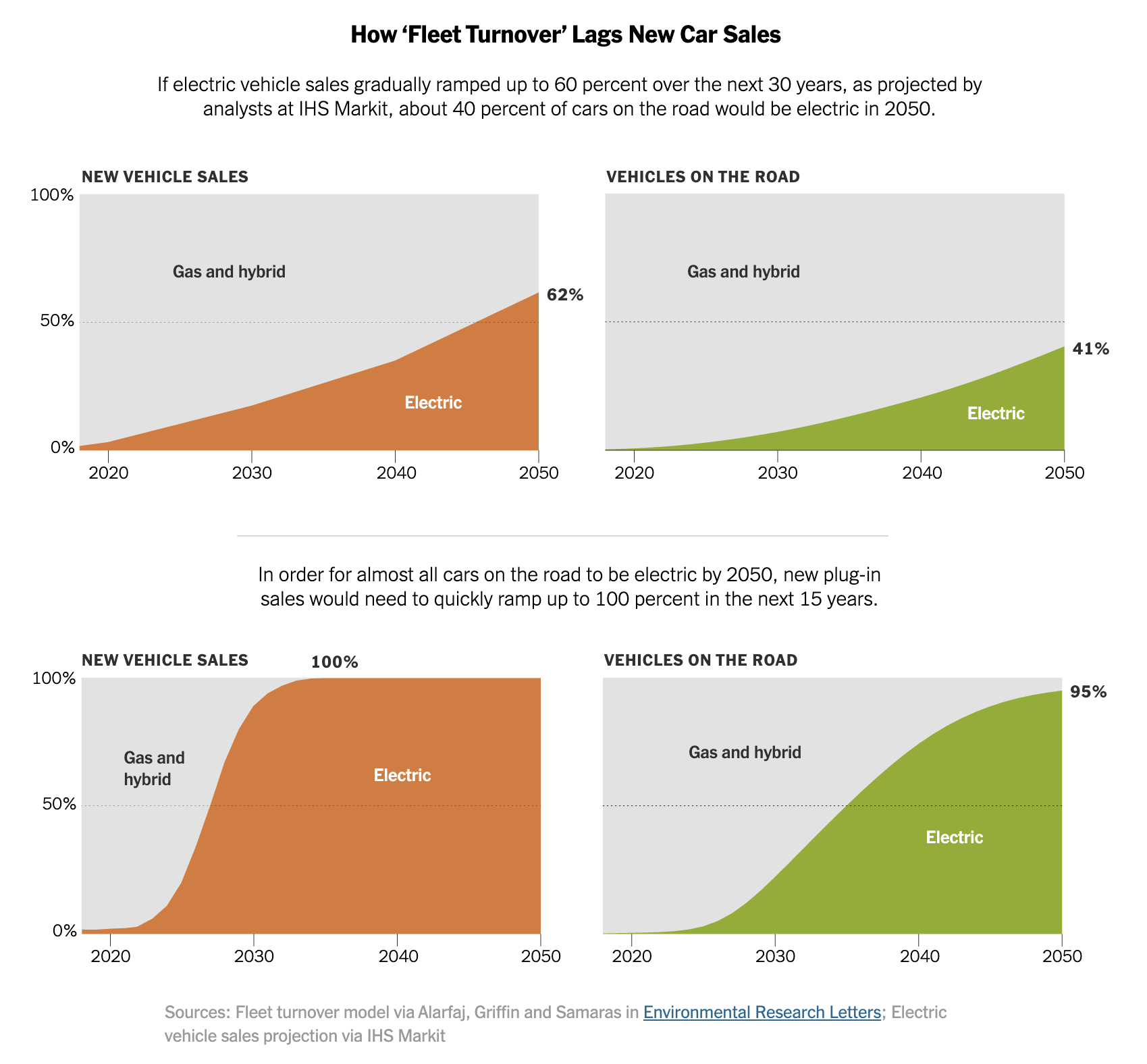 nytimes-2021-climate-electric-vehicle-fleet-turnover-min (1)