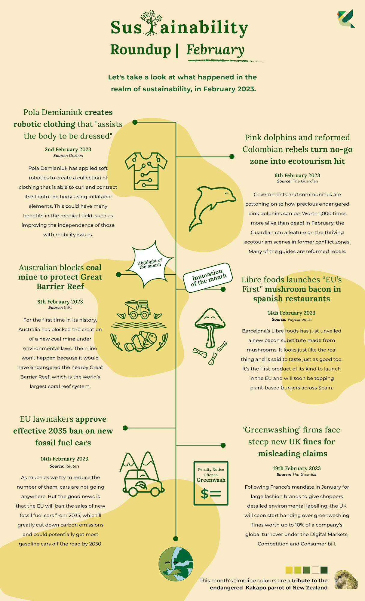 Sustainable News Roundup February Timeline Infographic Akepa-min