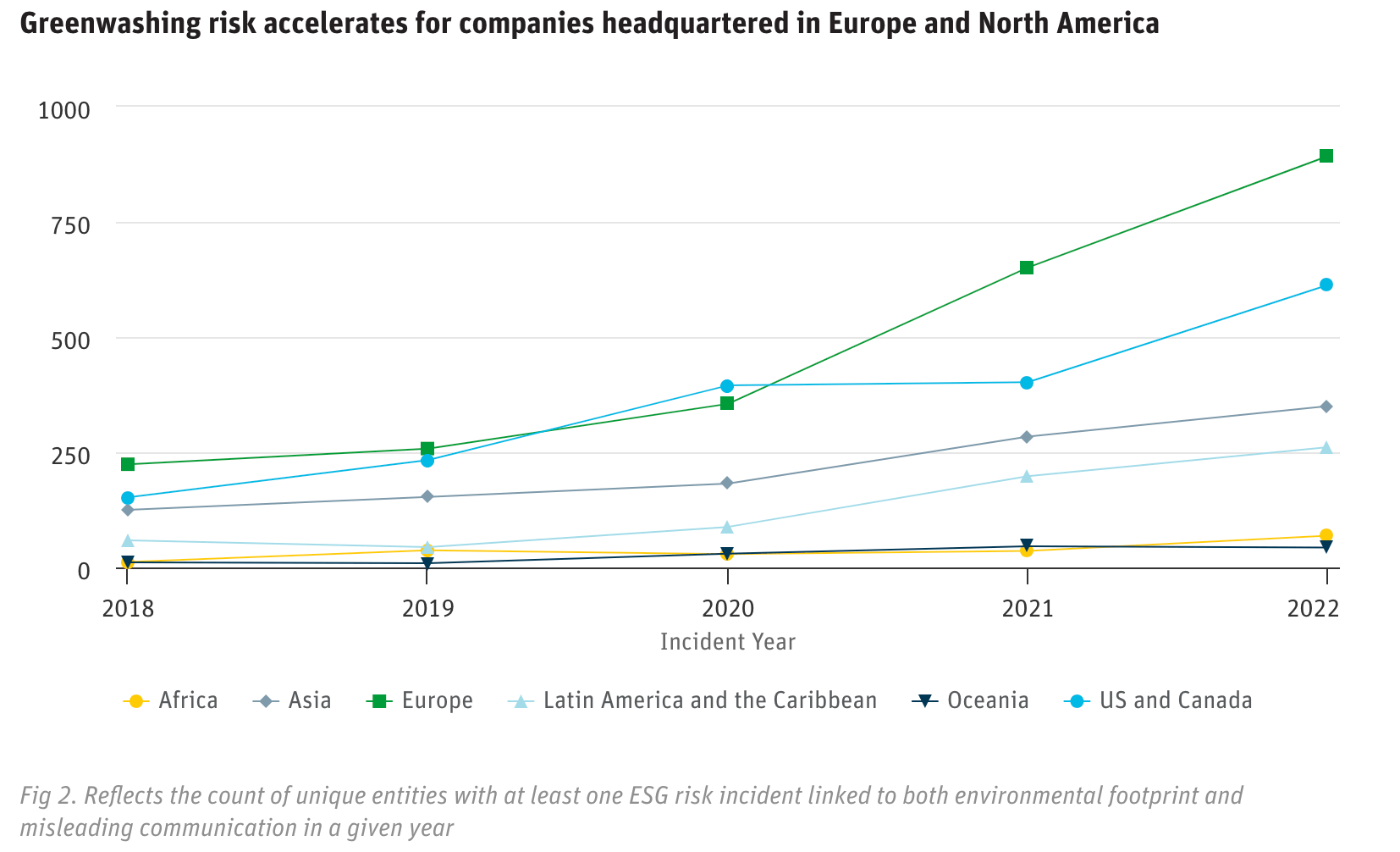 RepRisk Greenwashing Research 2023