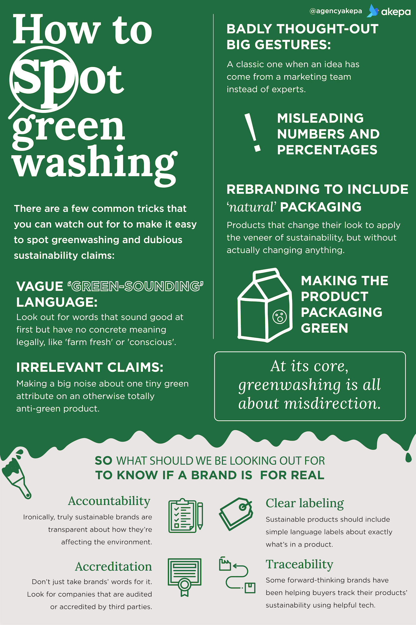 How to spot greenwashing infographic