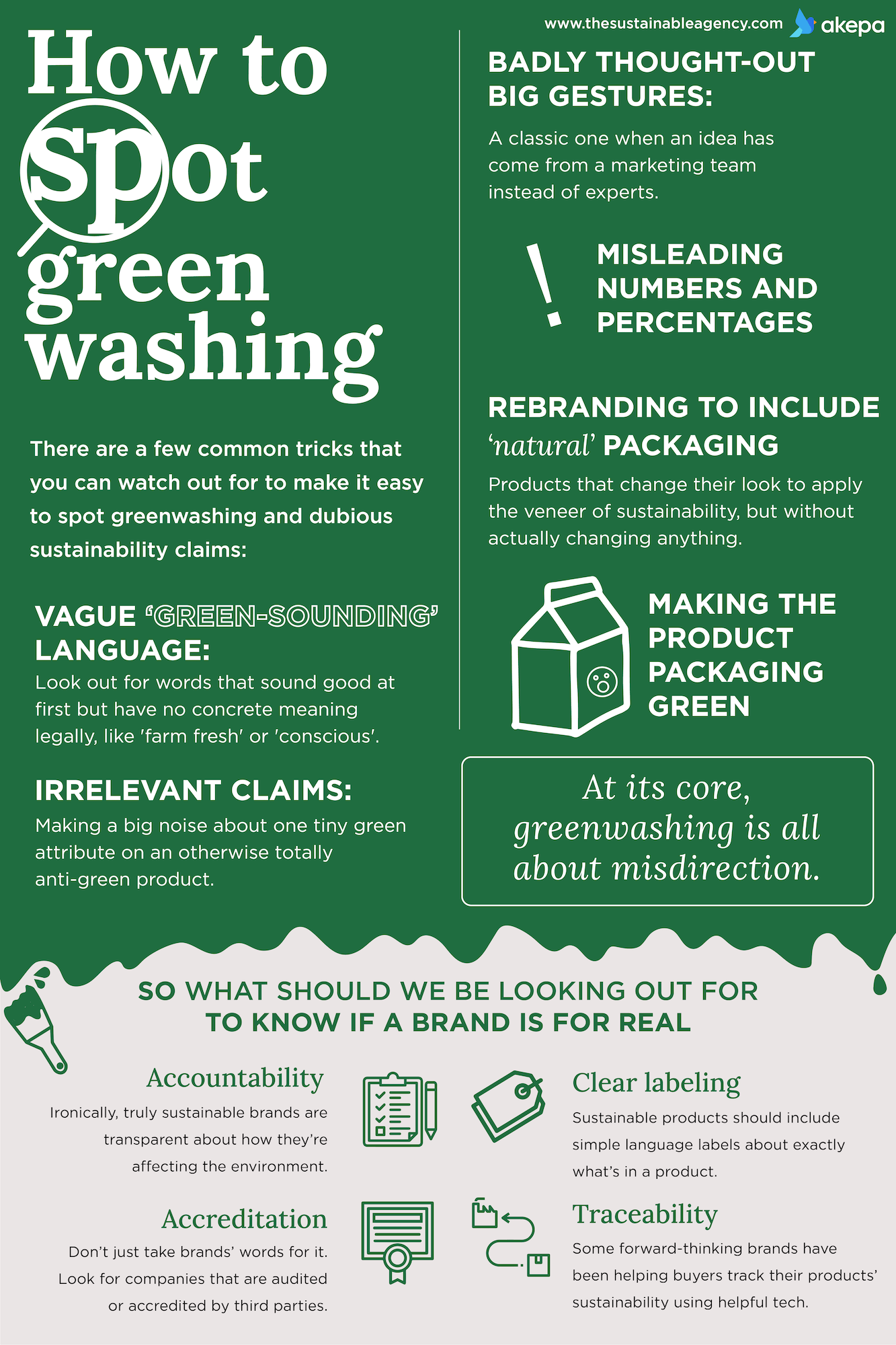 Greenwashing examples for 2023 & 2024