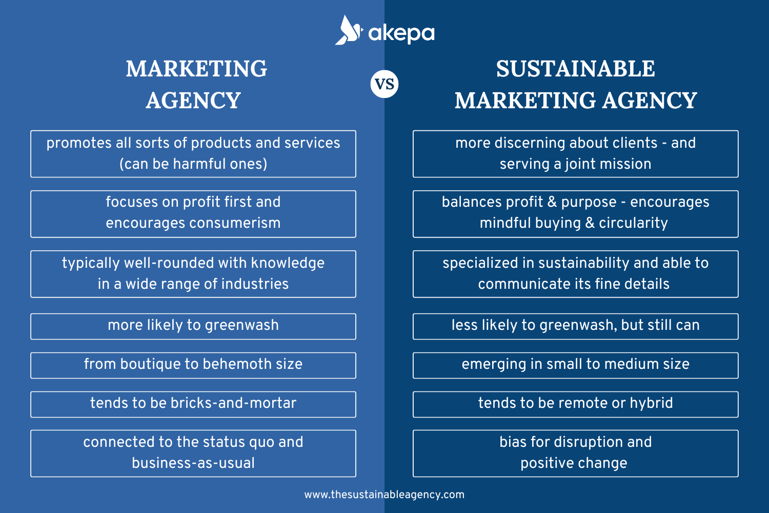 Sustainable Marketing Agency vs. Traditional Digital Marketing Agency - Akepa Infographic-min