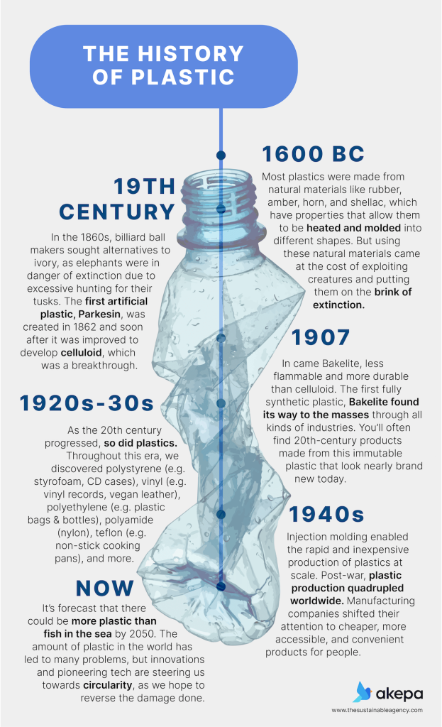 The History Of Plastic 