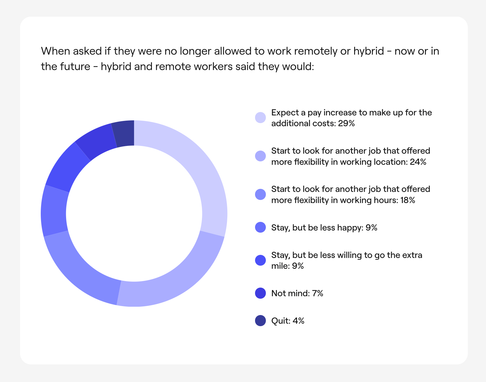 20+ remote work facts & stats for 2024 Akepa