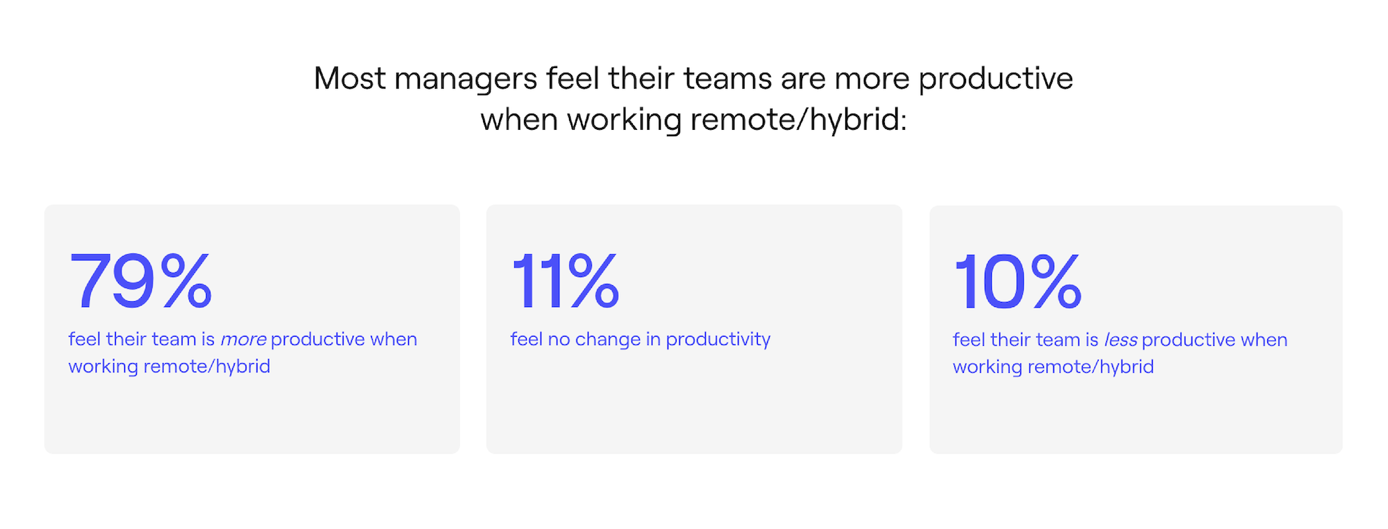 20+ remote work facts & stats for 2024