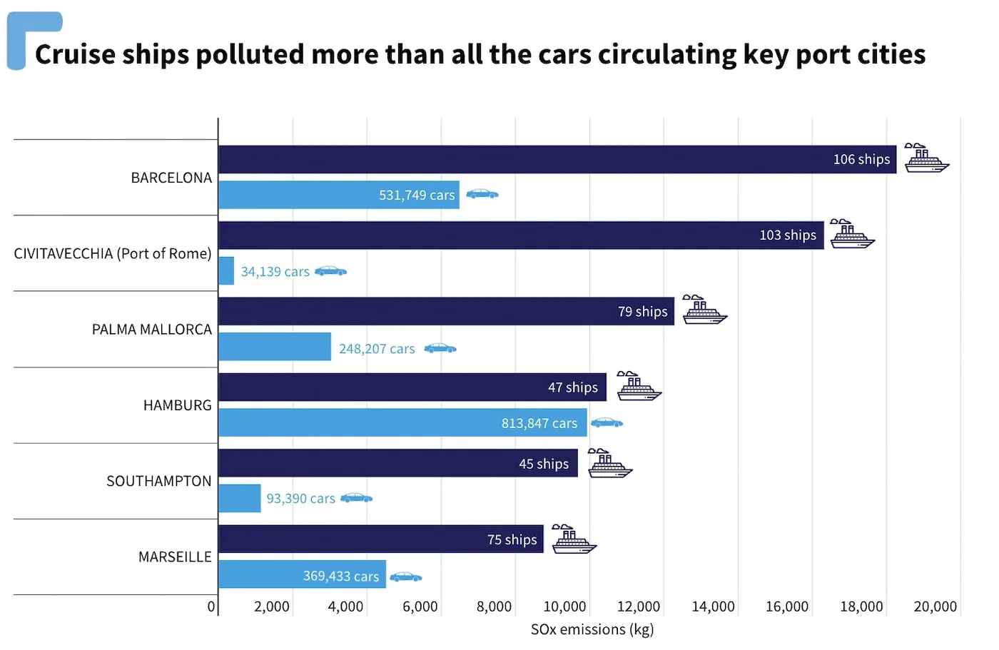 Cruise ship pollution by city