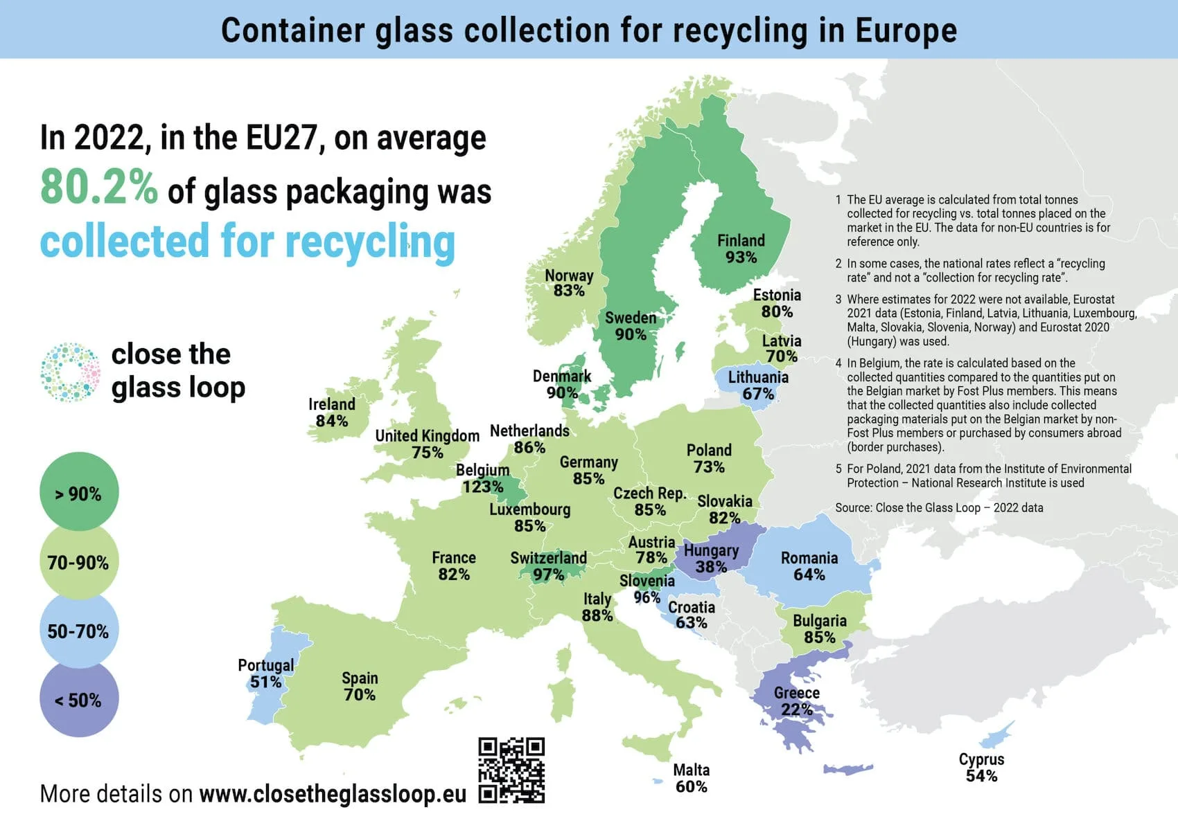 glass packaging collection rates europe