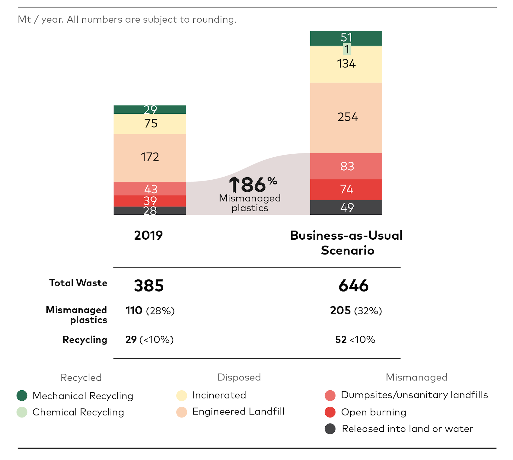 norden trajectory of plastic waste