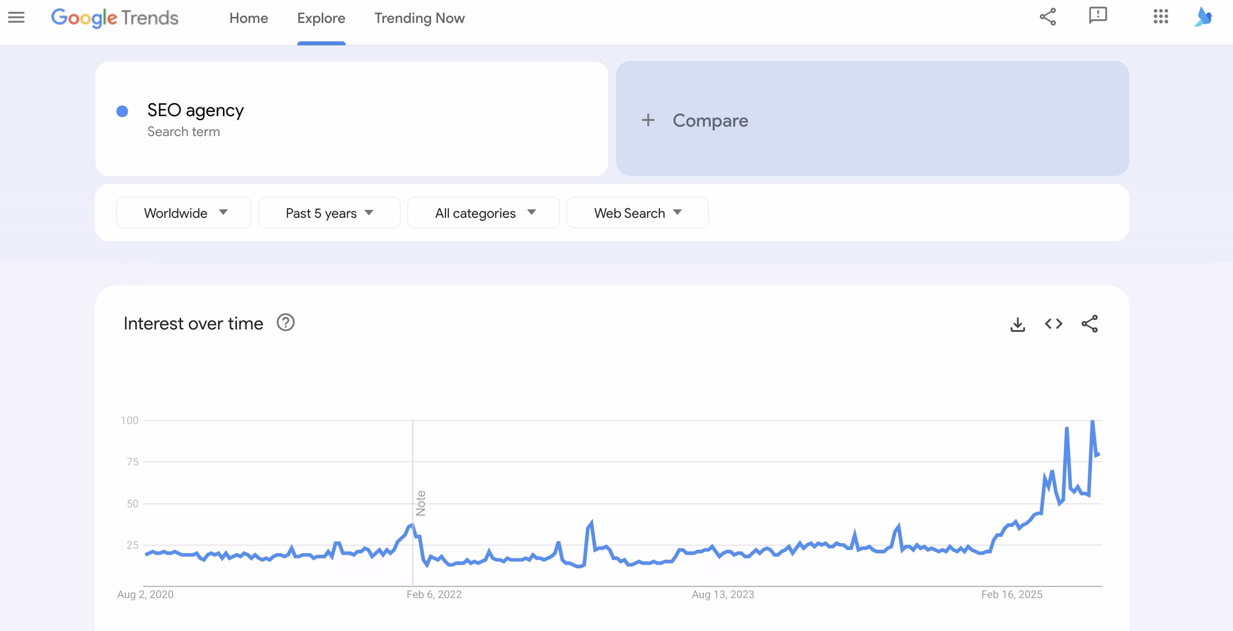 searches for seo agency over time
