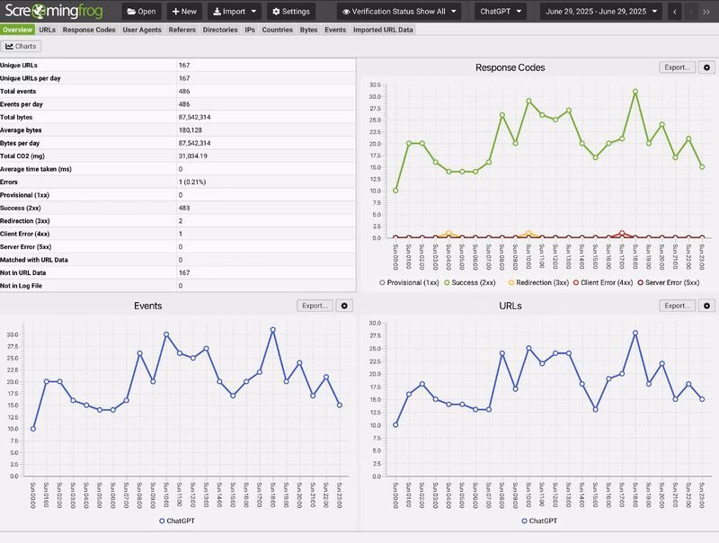 ai server logs examined using screaming frog to help aio