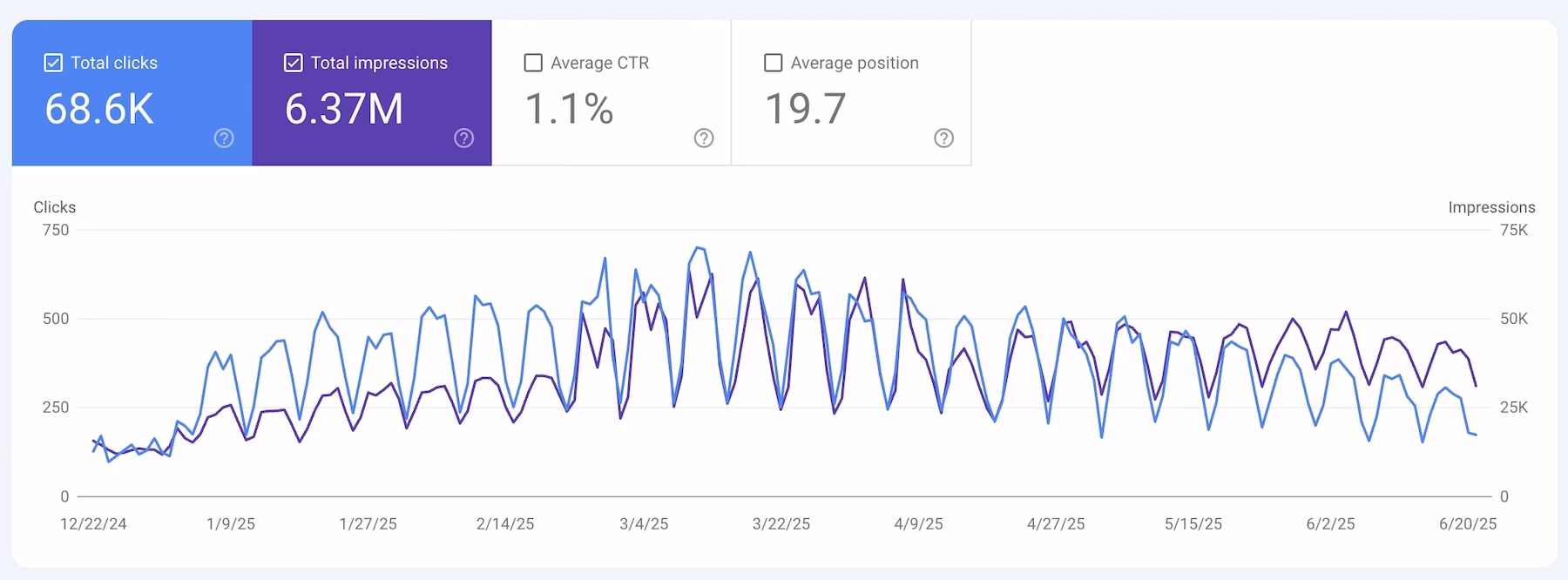 the seo crocodile effect
