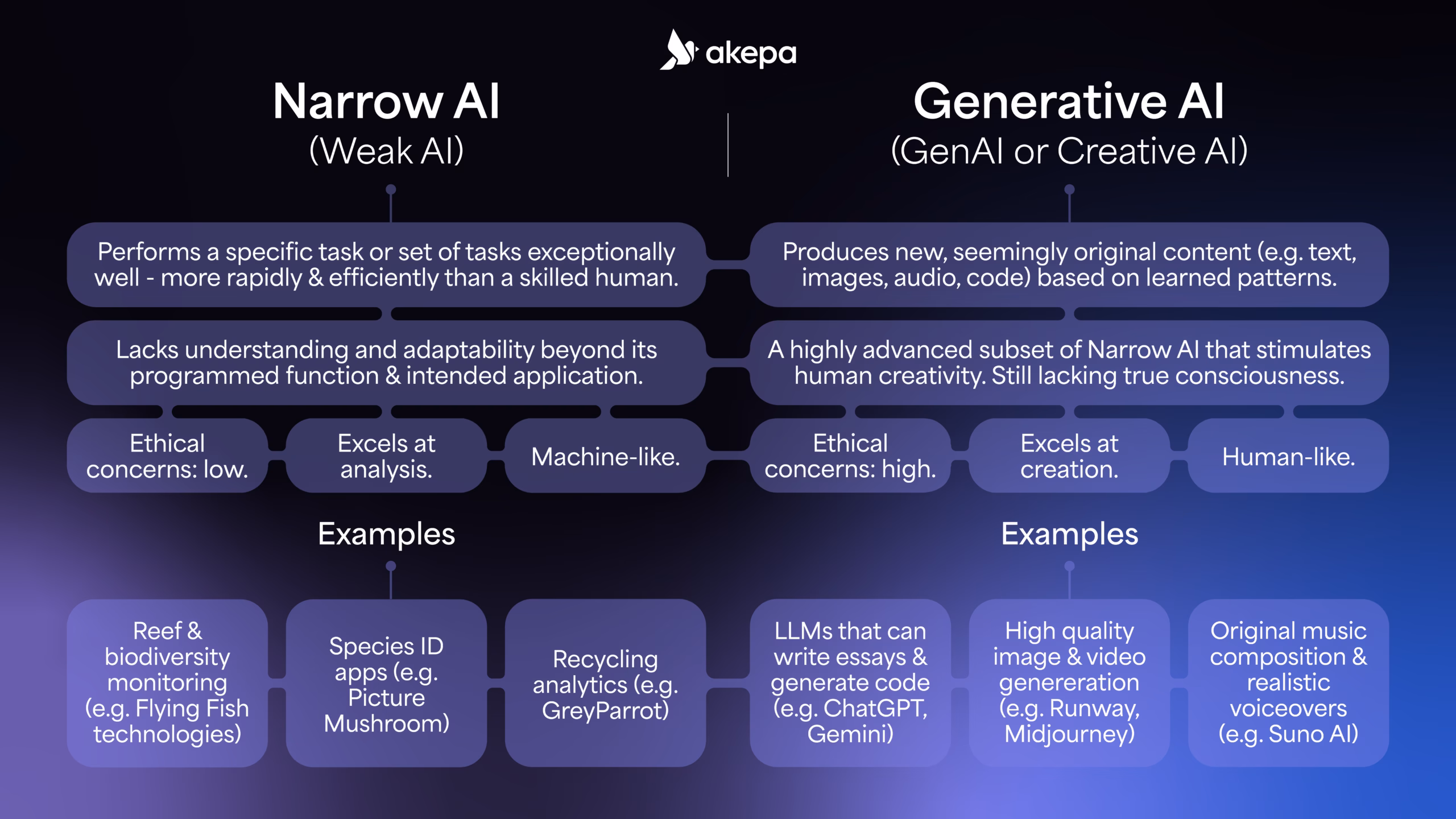 narrow ai vs gen ai comparison 1
