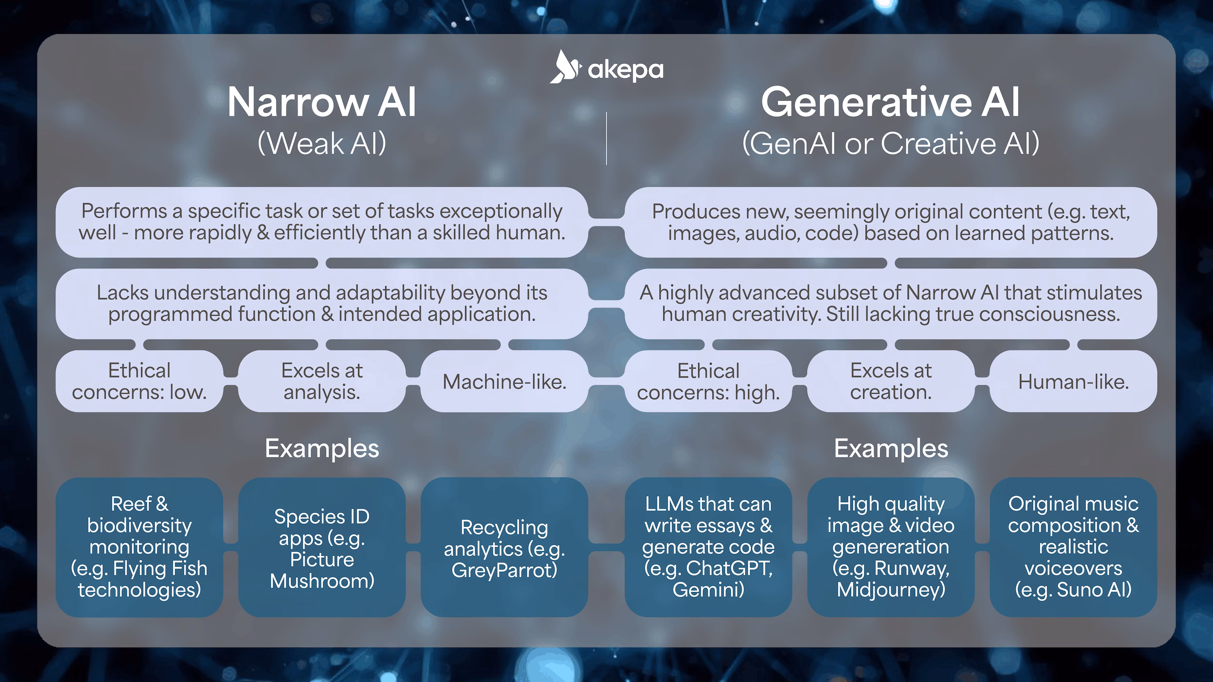 narrow ai vs generative ai comparison table 2