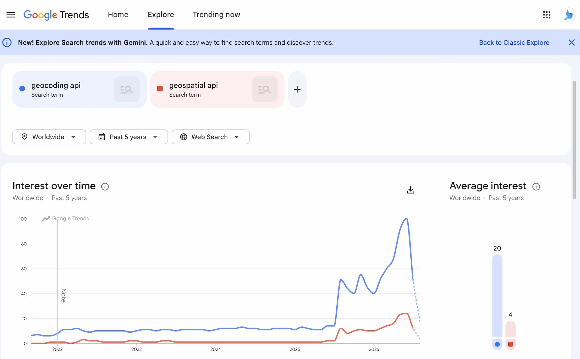 geocoding api trend over time from google trends